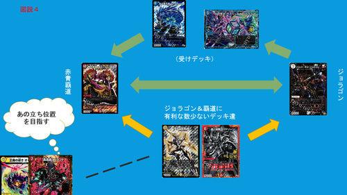 デュエルマスターズ 遊々亭Blog 【239ページ目】ブログトップ | トレカ